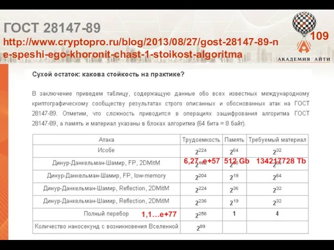 http://www.cryptopro.ru/blog/2013/08/27/gost-28147-89-ne-speshi-ego-khoronit-chast-1-stoikost-algoritma ГОСТ 28147-89 134217728 Tb 6,27..e+57 512 Gb 1,1…e+77