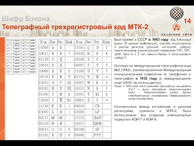 Шифр Бэкона Телеграфный трехрегистровый код МТК-2 Был принят в СССР
