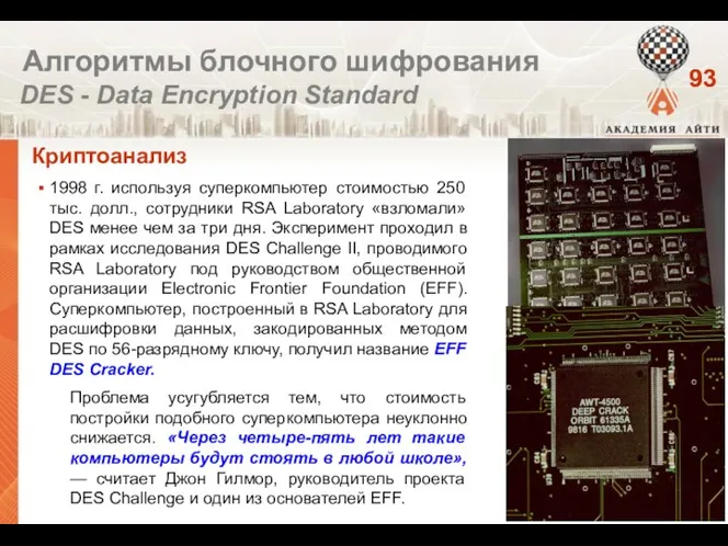 Криптоанализ Алгоритмы блочного шифрования DES - Data Encryption Standard 1998