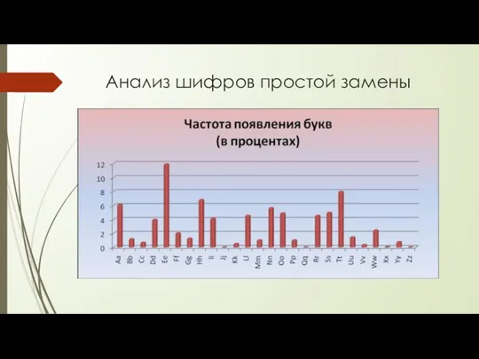 Анализ шифров простой замены