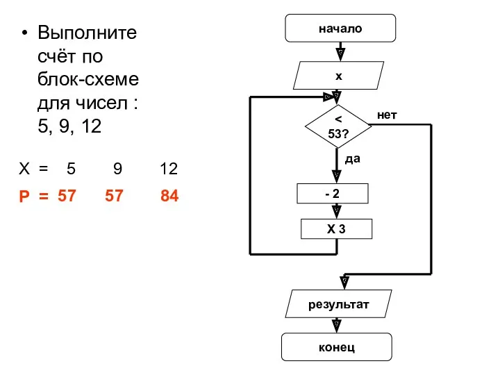 Выполните счёт по блок-схеме для чисел : 5, 9, 12 Х = 5