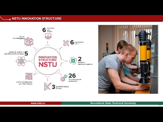 NSTU INNOVATION STRUCTURE 11