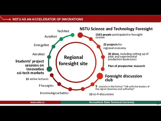 NSTU Science and Technology Foresight Foresight discussion club Regional foresight