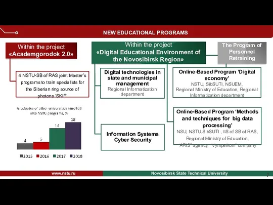 NEW EDUCATIONAL PROGRAMS Within the project «Academgorodok 2.0» 4 NSTU-SB