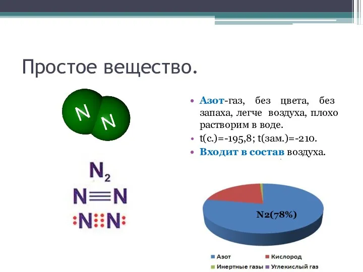 Простое вещество. Азот-газ, без цвета, без запаха, легче воздуха, плохо