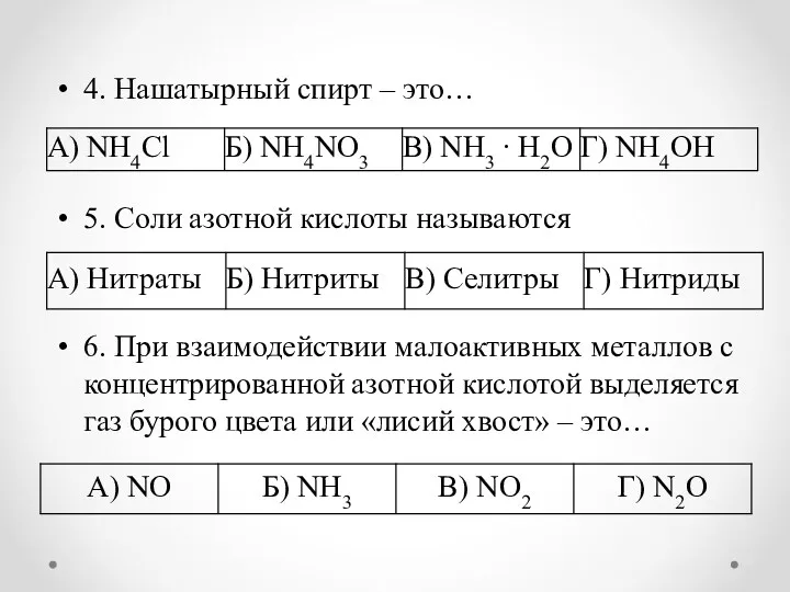 4. Нашатырный спирт – это… 5. Соли азотной кислоты называются