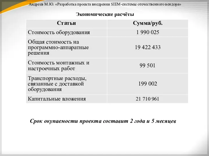 Экономические расчёты Андреев М.Ю. «Разработка проекта внедрения SIEM-системы отечественного вендора»