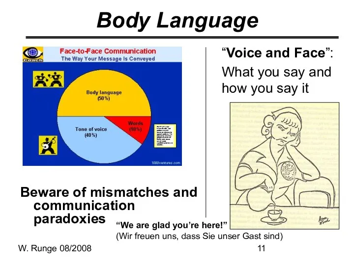 W. Runge 08/2008 Body Language Beware of mismatches and communication paradoxies “We are