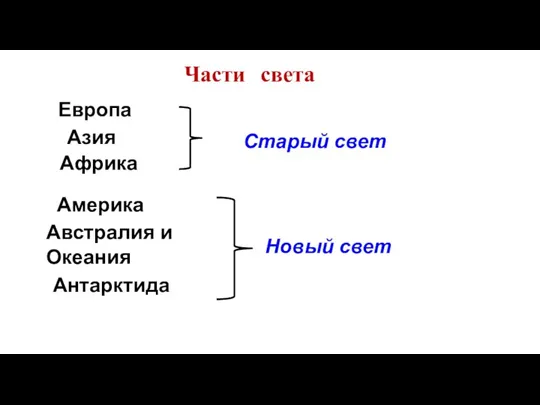 Части света Европа Азия Африка Америка Австралия и Океания Антарктида Старый свет Новый свет