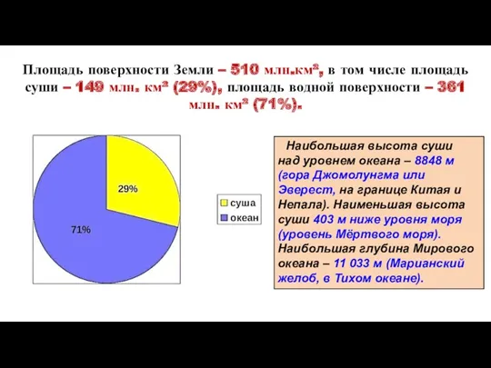 Площадь поверхности Земли – 510 млн.км², в том числе площадь