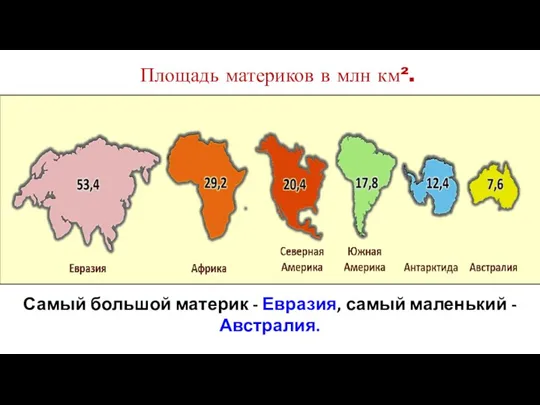 Самый большой материк - Евразия, самый маленький - Австралия. Площадь материков в млн км².