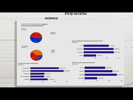 Результаты опроса