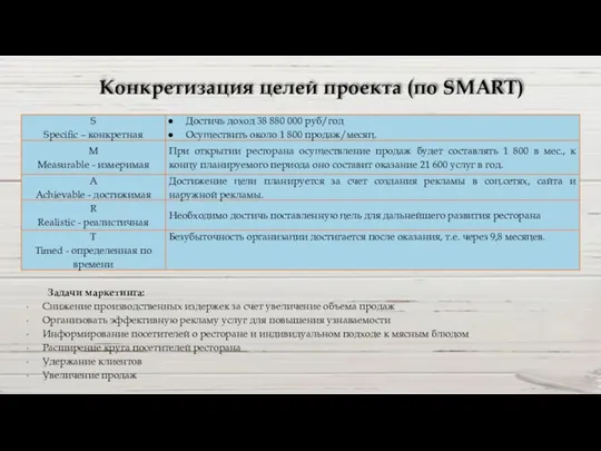 Конкретизация целей проекта (по SMART) Задачи маркетинга: Снижение производственных издержек