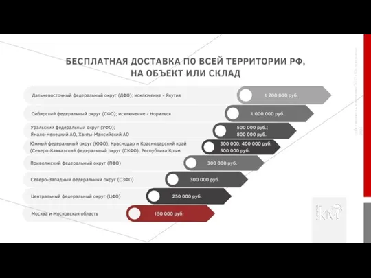 собственность компании ООО «КМ-профиль» 2022