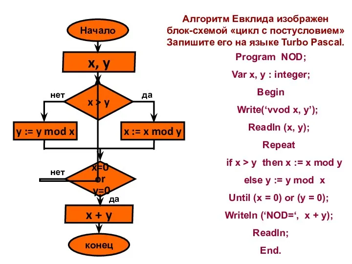 Алгоритм Евклида изображен блок-схемой «цикл с постусловием» Запишите его на языке Turbo Pascal.