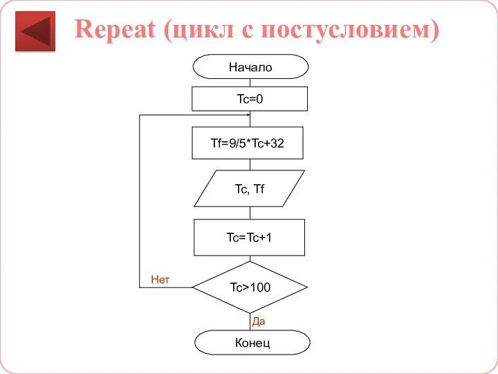 Repeat (цикл с постусловием)