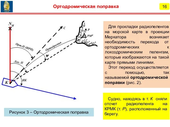 Рисунок 3 – Ортодромическая поправка Для прокладки радиопеленгов на морской