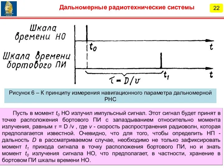 22 Дальномерные радиотехнические системы Рисунок 6 – К принципу измерения навигационного параметра дальномерной РНС