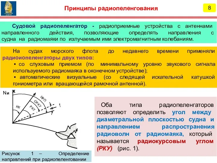 8 Принципы радиопеленгования Судовой радиопеленгатор - радиоприемные устройства с антеннами