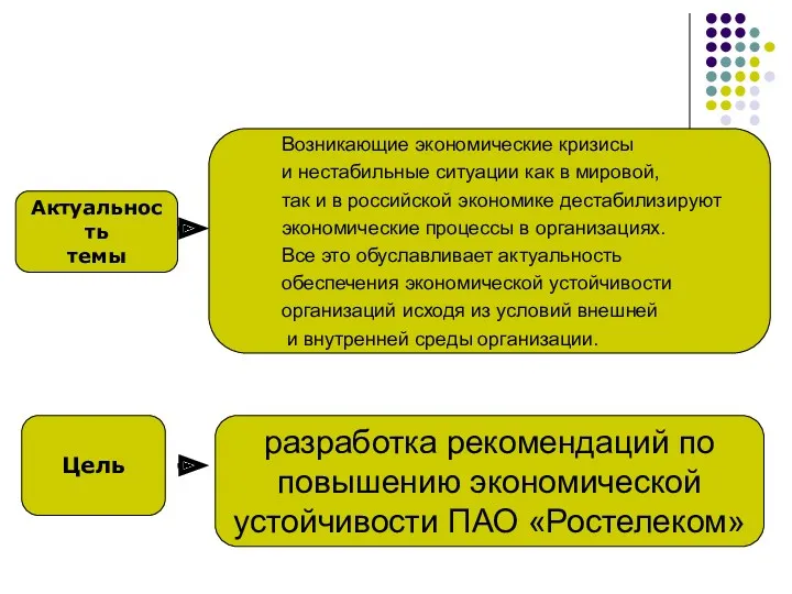 Актуальность темы Возникающие экономические кризисы и нестабильные ситуации как в