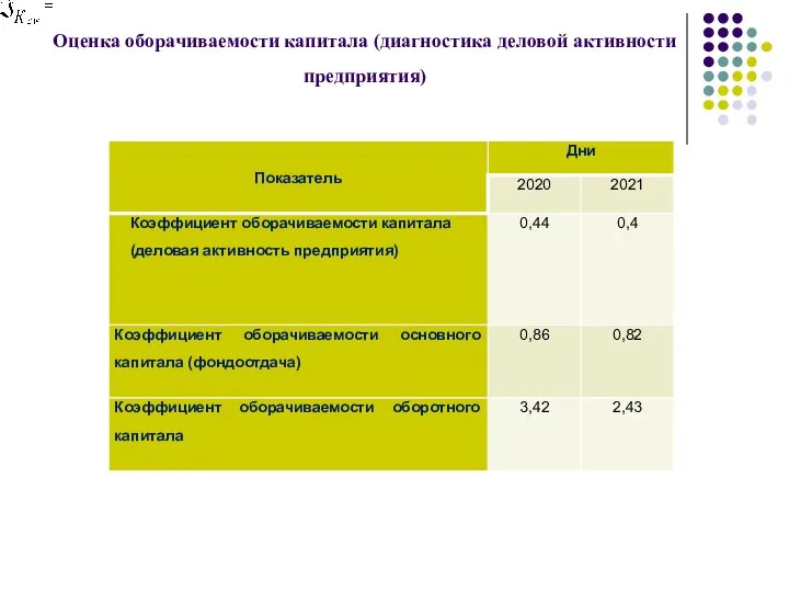 Оценка оборачиваемости капитала (диагностика деловой активности предприятия)