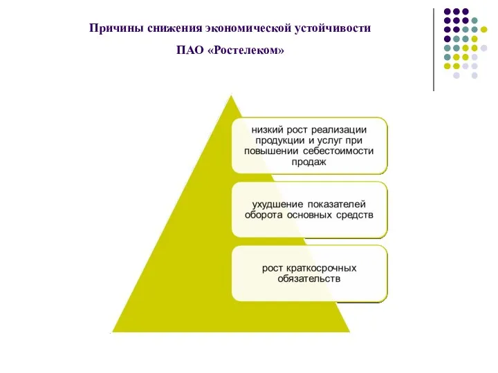 Причины снижения экономической устойчивости ПАО «Ростелеком»