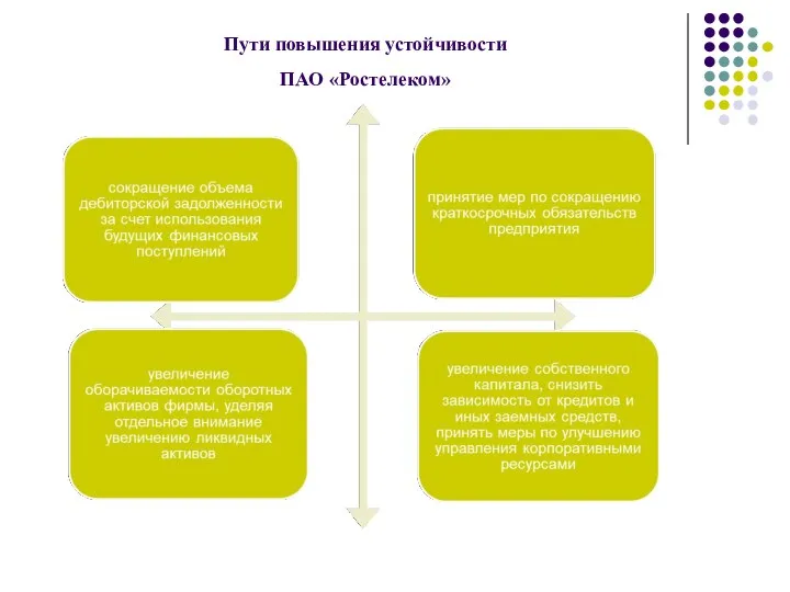 Пути повышения устойчивости ПАО «Ростелеком»