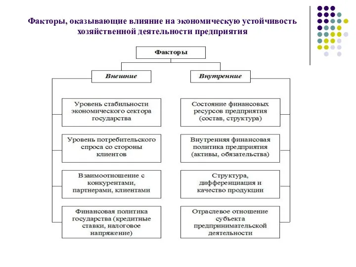 Факторы, оказывающие влияние на экономическую устойчивость хозяйственной деятельности предприятия