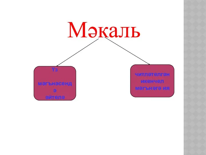 Мәкаль Үз мәгънәсендә әйтелә читләтелгән икенчел мәгънәгә ия