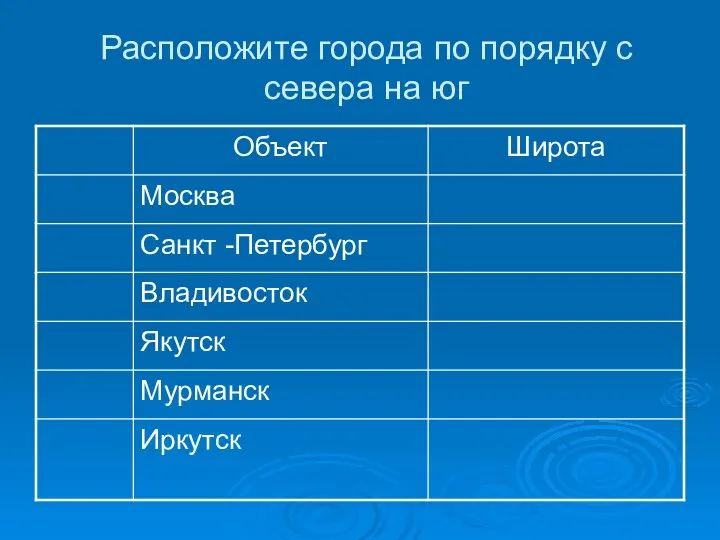 Расположите города по порядку с севера на юг