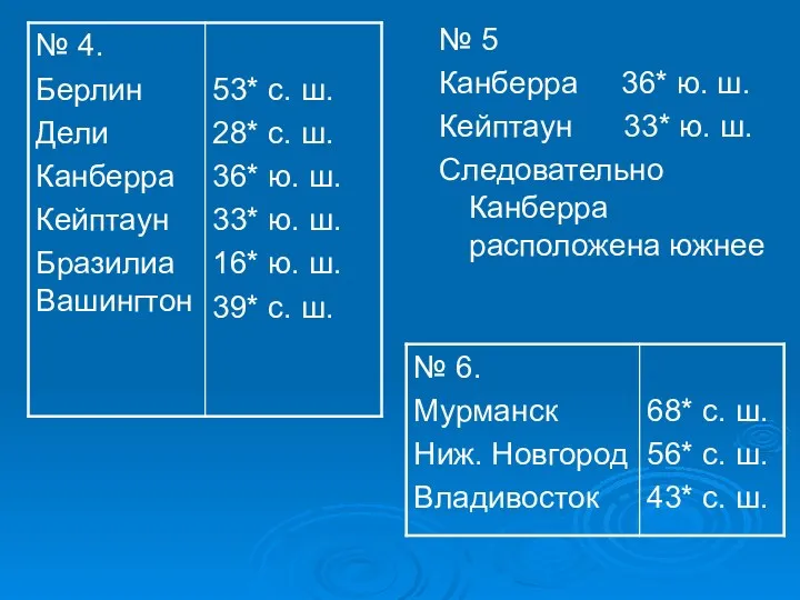 № 5 Канберра 36* ю. ш. Кейптаун 33* ю. ш. Следовательно Канберра расположена южнее