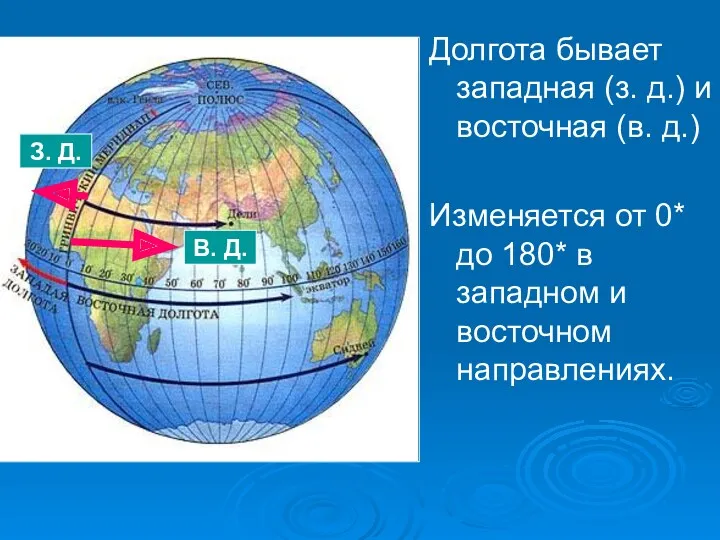 Долгота бывает западная (з. д.) и восточная (в. д.) Изменяется