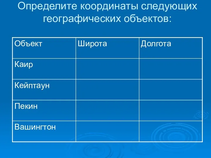 Определите координаты следующих географических объектов: