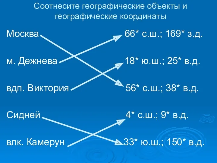 Соотнесите географические объекты и географические координаты Москва 66* с.ш.; 169*