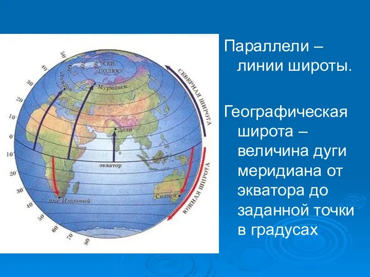 Параллели – линии широты. Географическая широта – величина дуги меридиана