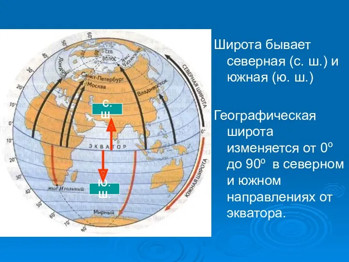 Широта бывает северная (с. ш.) и южная (ю. ш.) Географическая