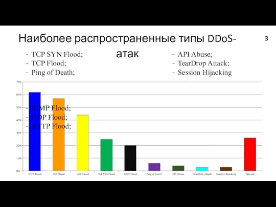 Наиболее распространенные типы DDoS-атак TCP SYN Flood; TCP Flood; Ping of Death; ICMP