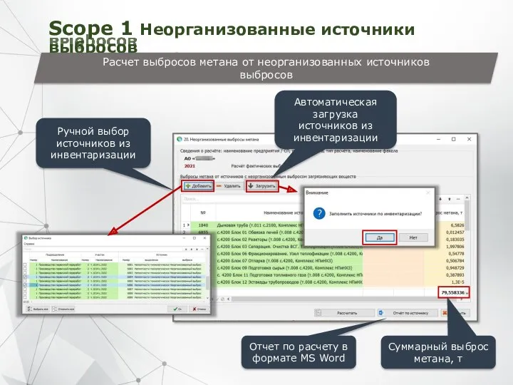 Scope 1 Неорганизованные источники выбросов Расчет выбросов метана от неорганизованных