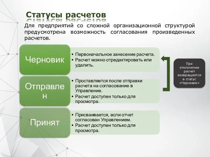 Статусы расчетов Для предприятий со сложной организационной структурой предусмотрена возможность