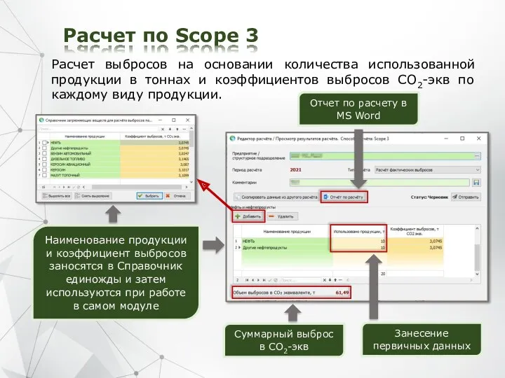 Расчет по Scope 3 Наименование продукции и коэффициент выбросов заносятся