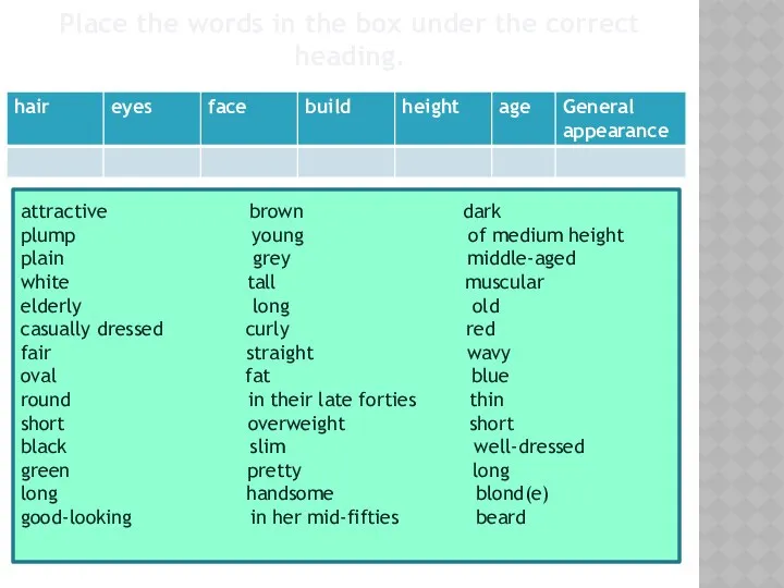 Place the words in the box under the correct heading.