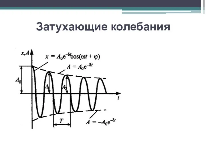 Затухающие колебания