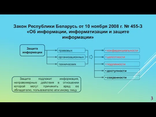 Закон Республики Беларусь от 10 ноября 2008 г. № 455-З