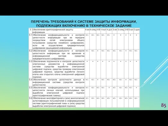 ПЕРЕЧЕНЬ ТРЕБОВАНИЙ К СИСТЕМЕ ЗАЩИТЫ ИНФОРМАЦИИ, ПОДЛЕЖАЩИХ ВКЛЮЧЕНИЮ В ТЕХНИЧЕСКОЕ ЗАДАНИЕ