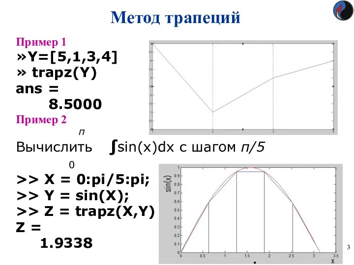 Метод трапеций Пример 1 »Y=[5,1,3,4] » trapz(Y) ans = 8.5000 Пример 2 π