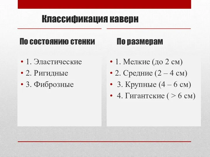 Классификация каверн По состоянию стенки 1. Эластические 2. Ригидные 3.