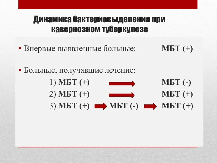 Динамика бактериовыделения при кавернозном туберкулезе Впервые выявленные больные: МБТ (+)