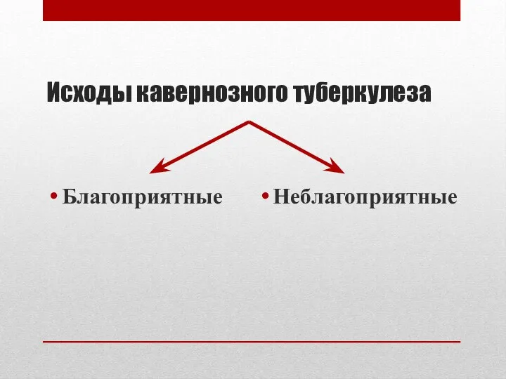 Исходы кавернозного туберкулеза Благоприятные Неблагоприятные