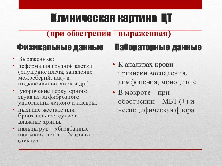 Клиническая картина ЦТ (при обострении - выраженная) Физикальные данные Выраженные: