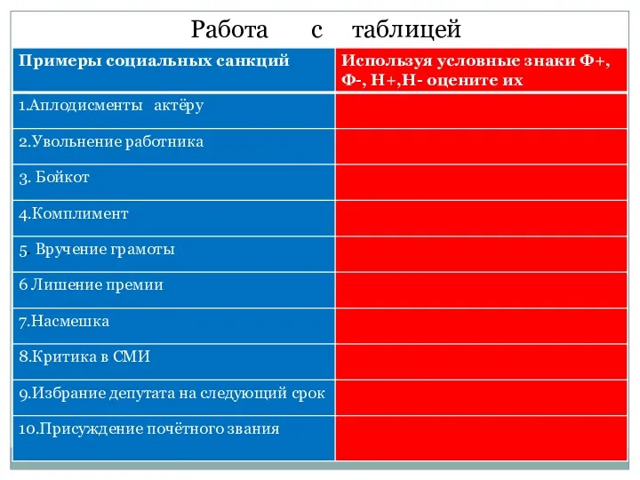 Работа с таблицей